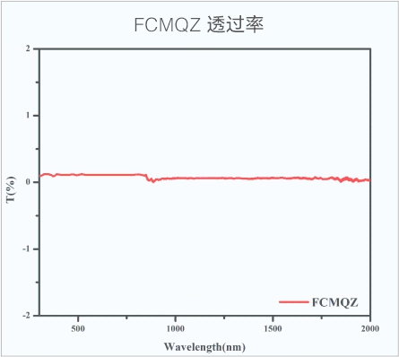 復(fù)合石英  透過率.jpg
